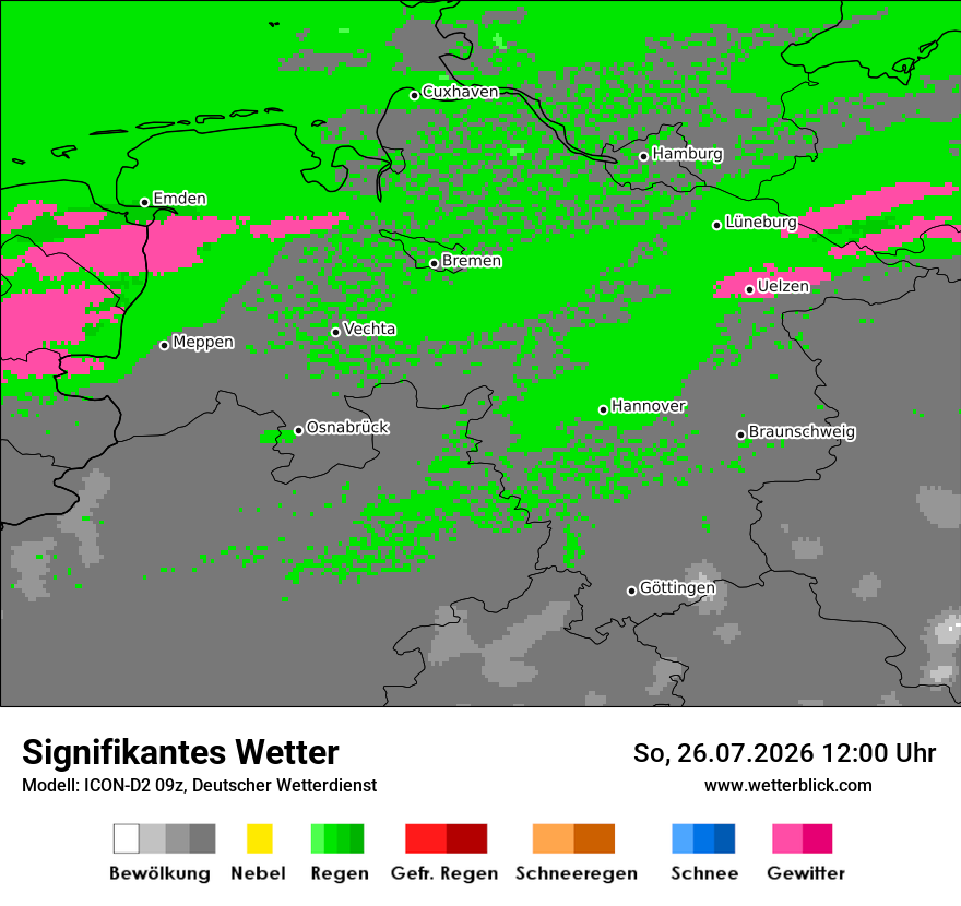 Signifikantes Wetter