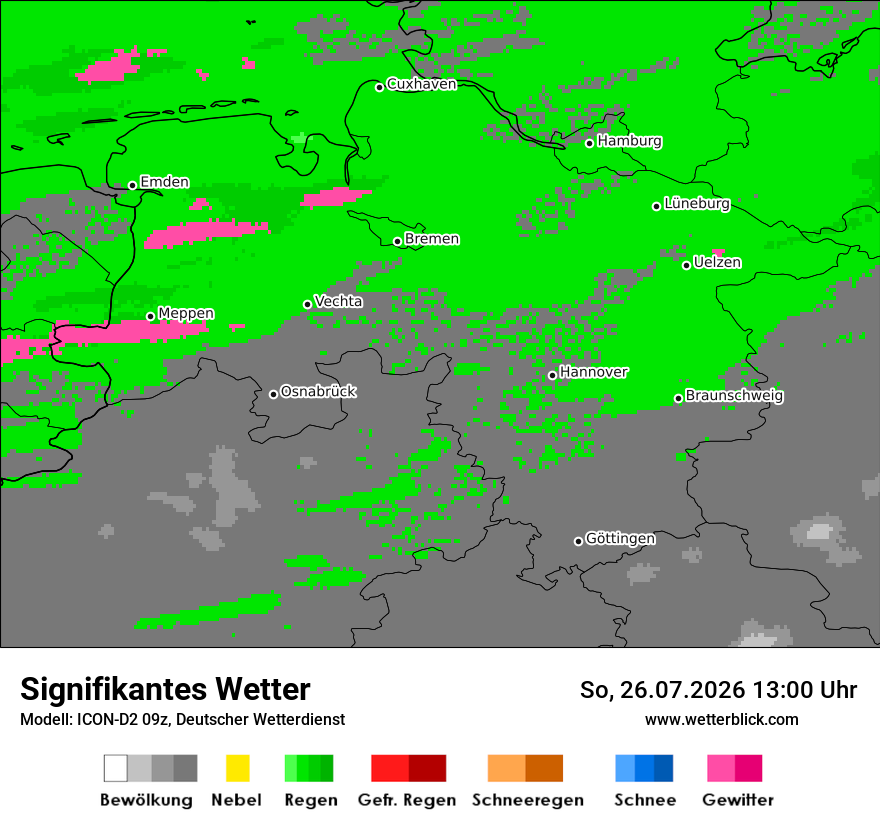Signifikantes Wetter