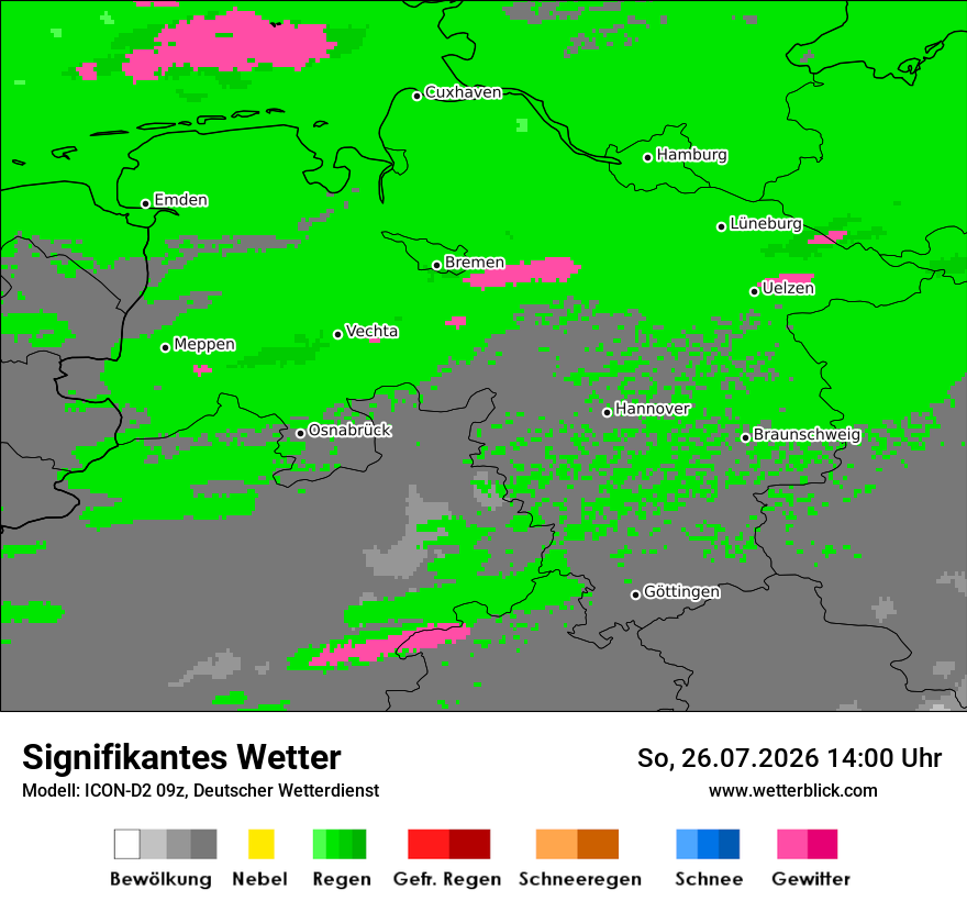 Signifikantes Wetter