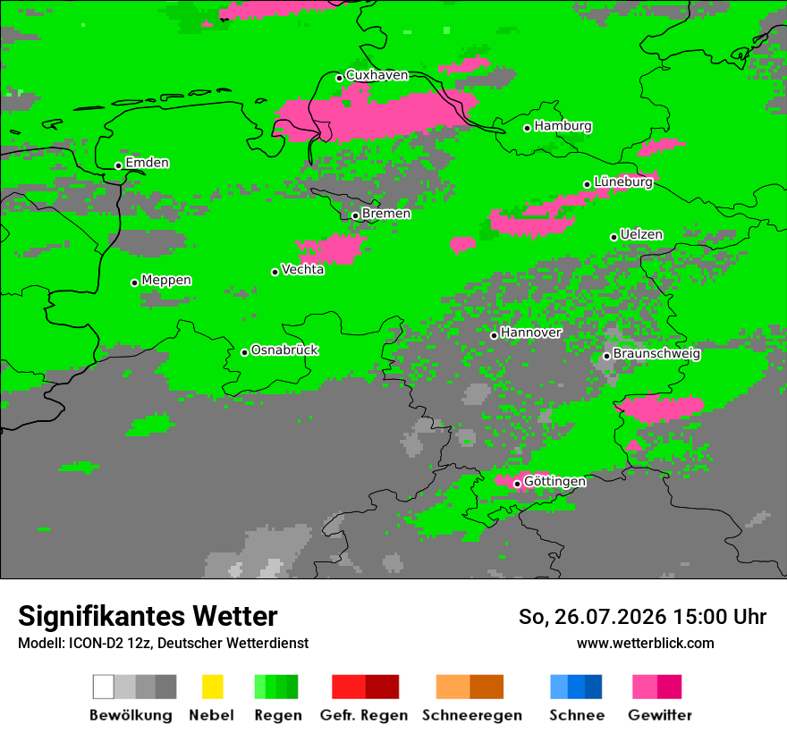 Signifikantes Wetter
