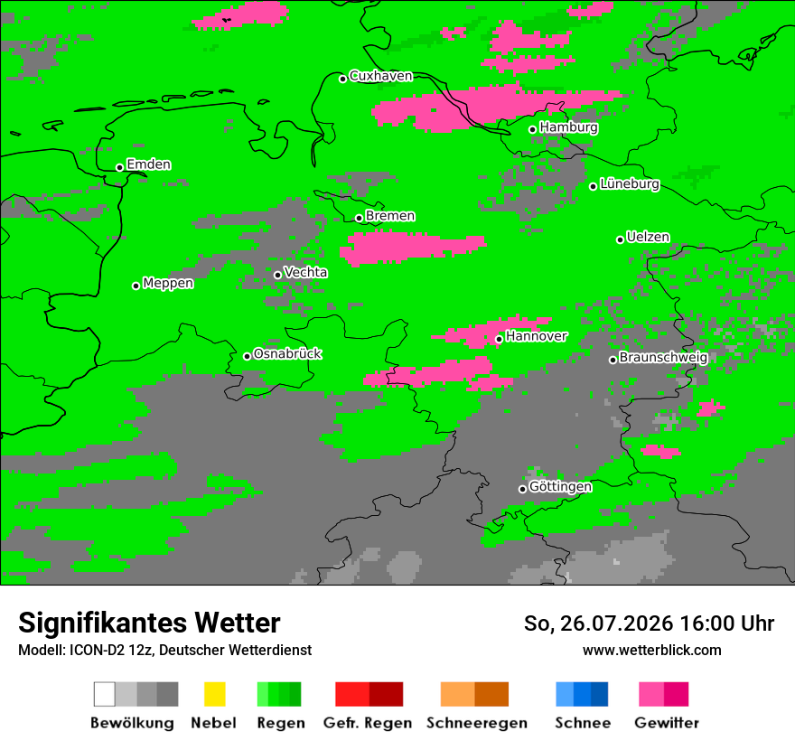 Signifikantes Wetter