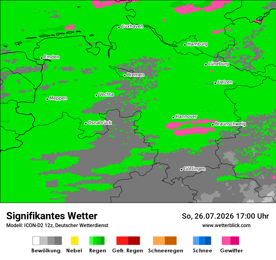 Signifikantes Wetter