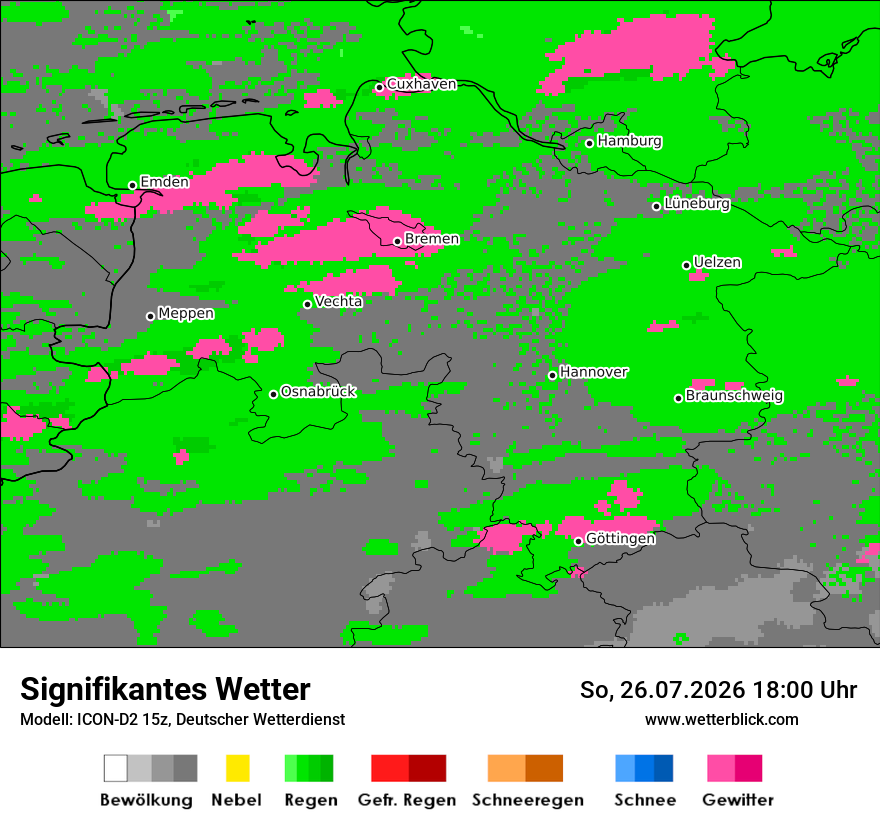 Signifikantes Wetter