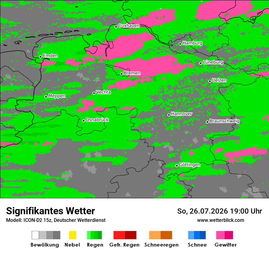 Signifikantes Wetter