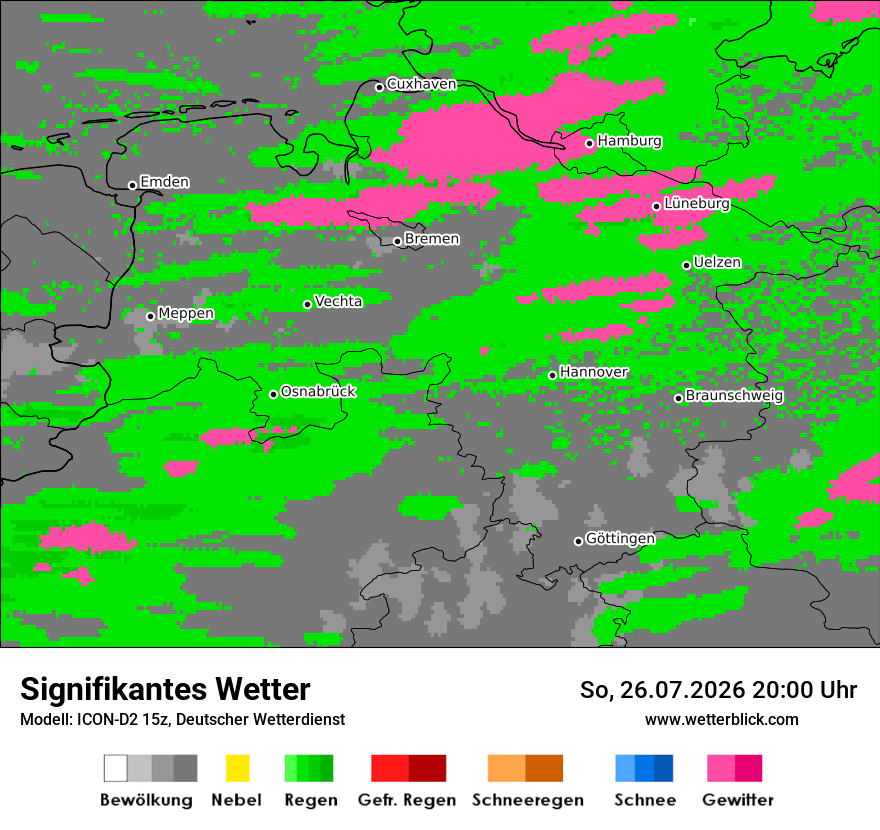 Signifikantes Wetter