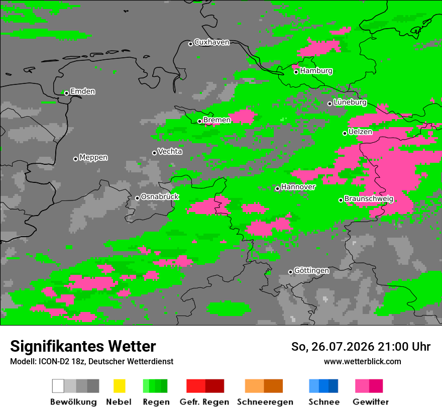 Signifikantes Wetter