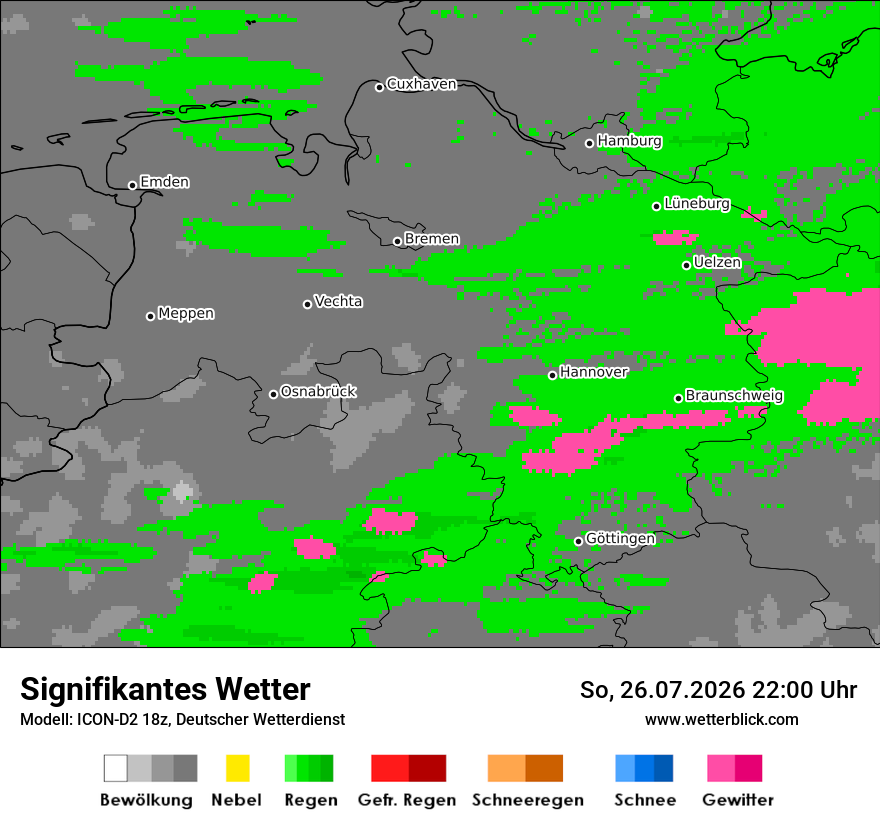 Signifikantes Wetter