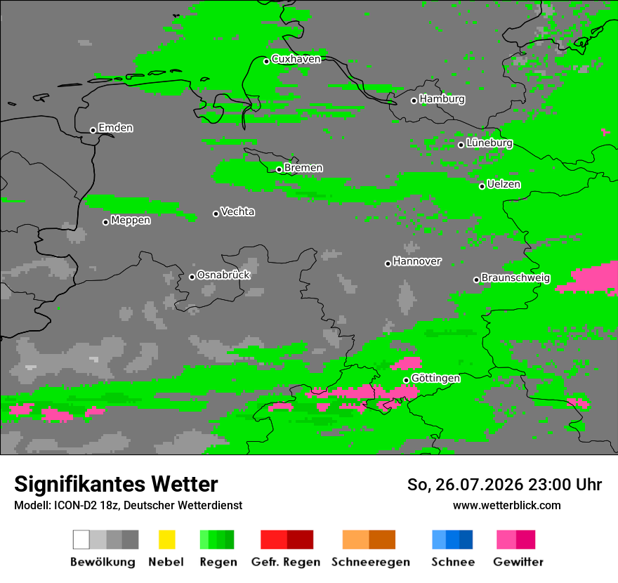 Signifikantes Wetter