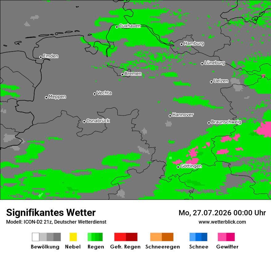 Signifikantes Wetter