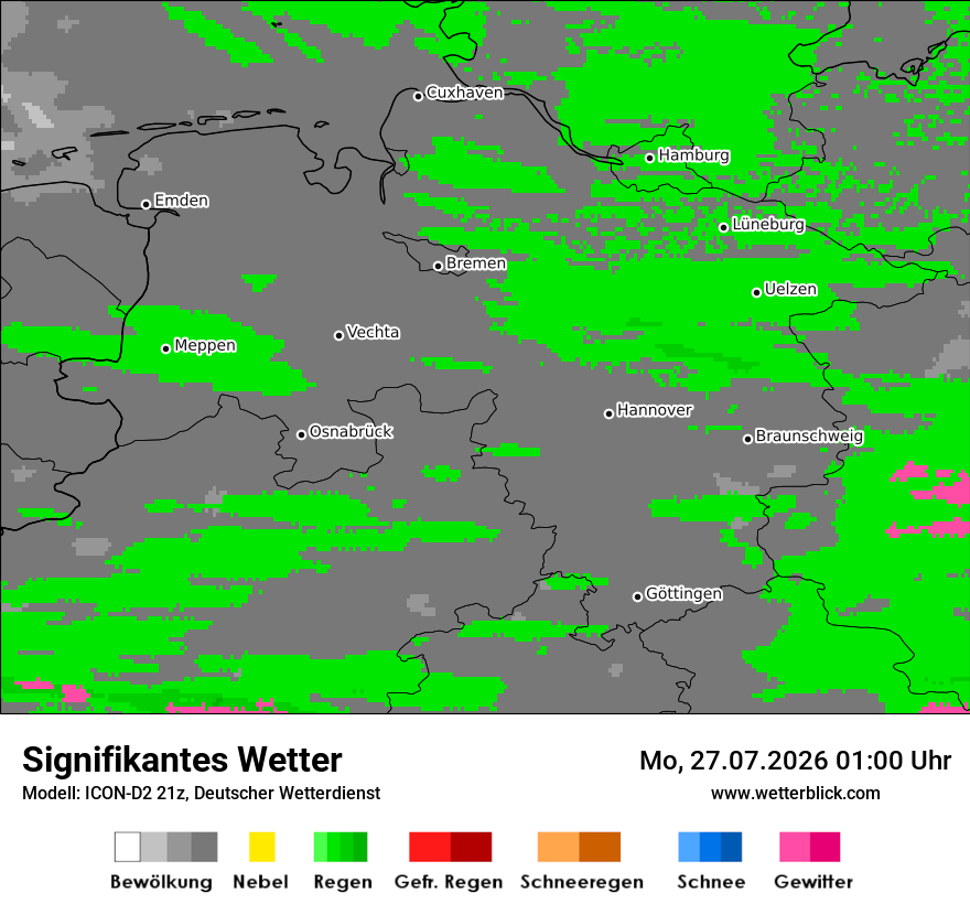 Signifikantes Wetter