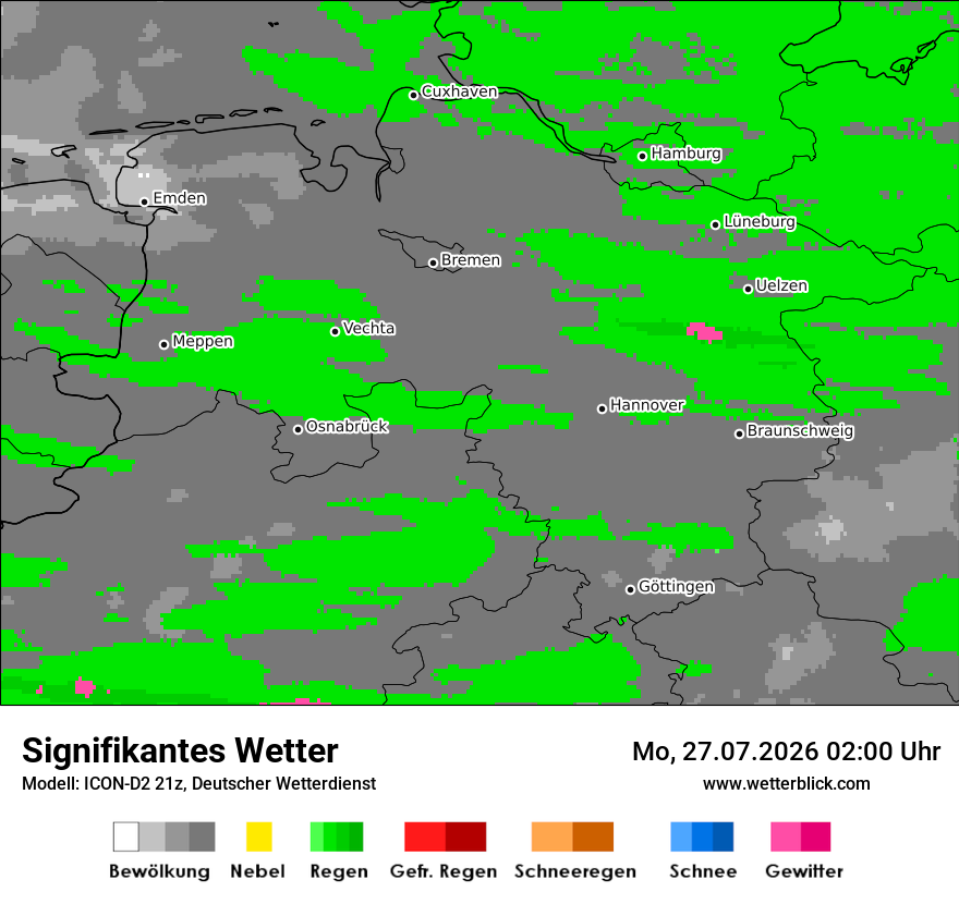 Signifikantes Wetter