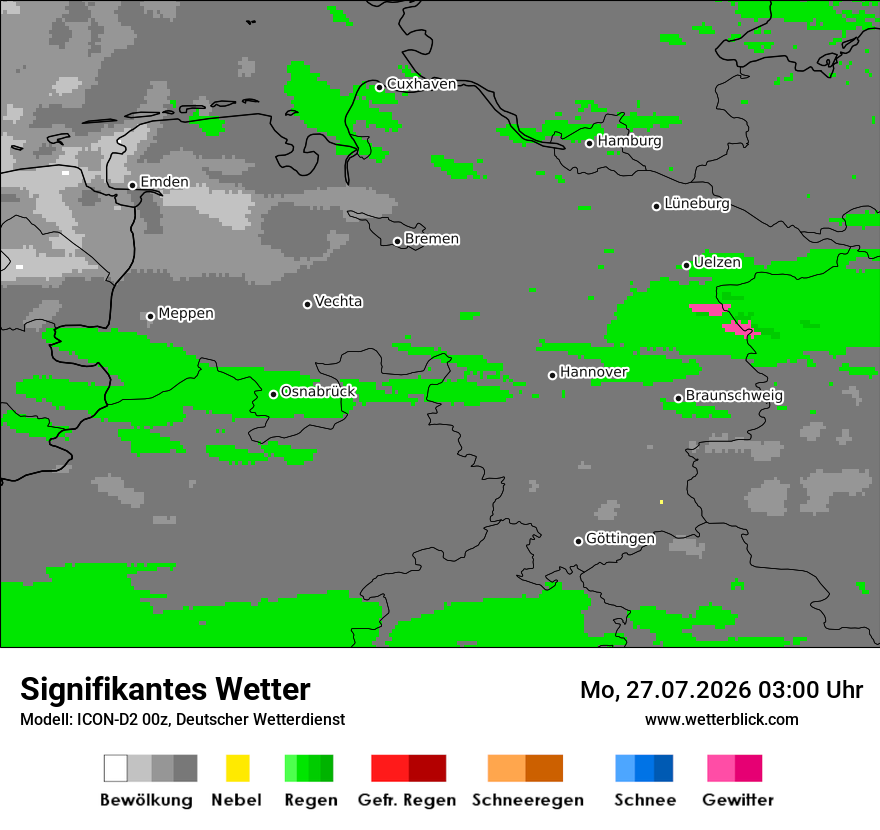 Signifikantes Wetter