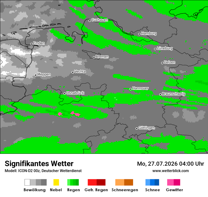 Signifikantes Wetter