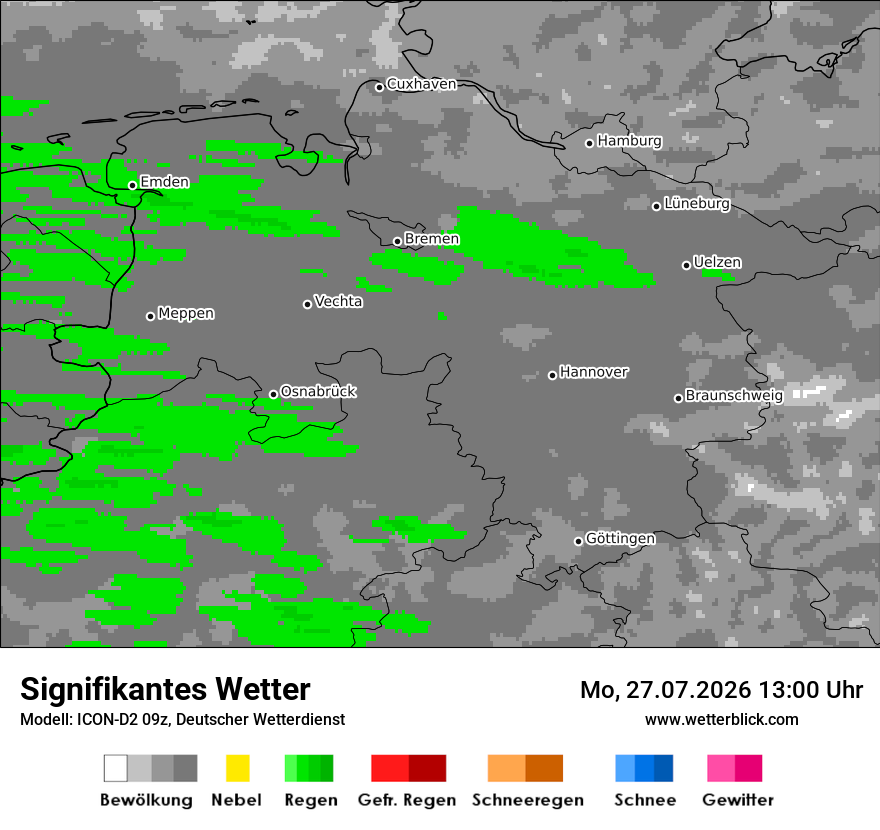 Signifikantes Wetter