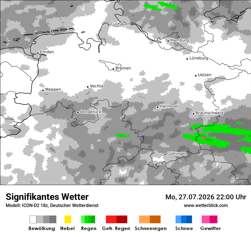 Signifikantes Wetter