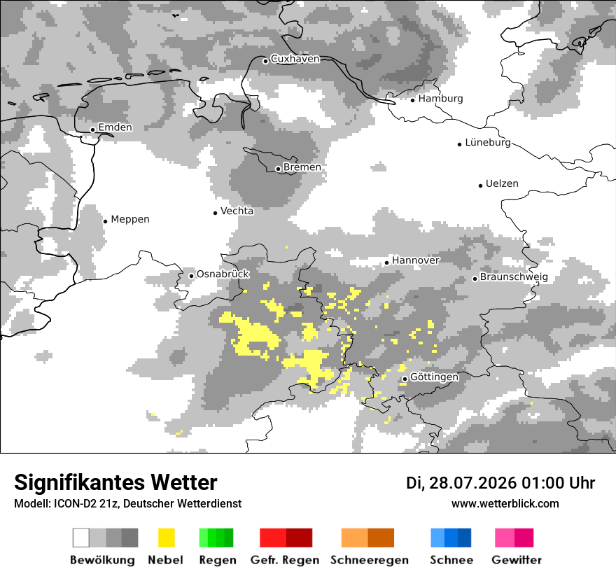 Signifikantes Wetter