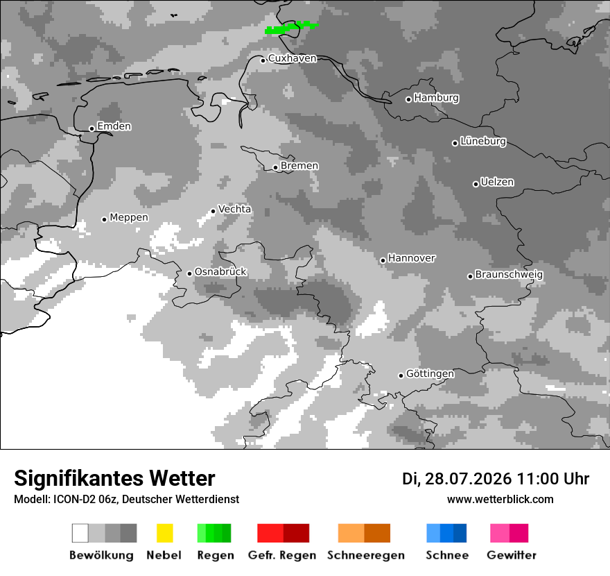 Signifikantes Wetter