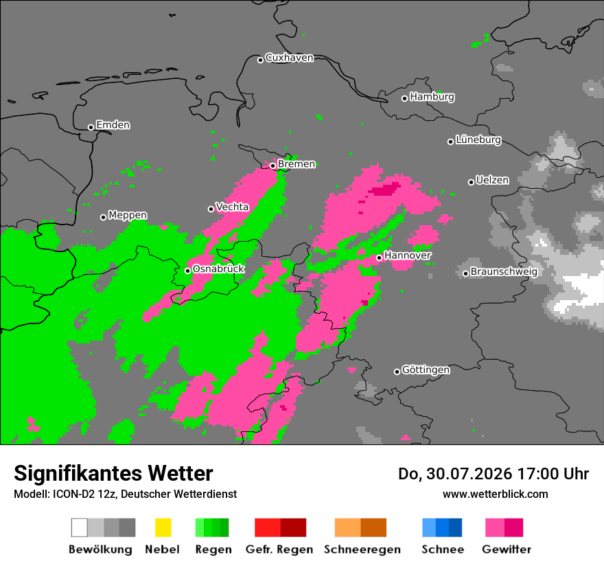 Signifikantes Wetter
