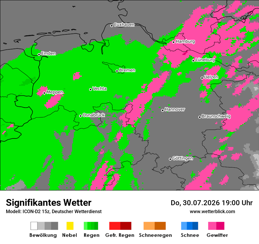 Signifikantes Wetter