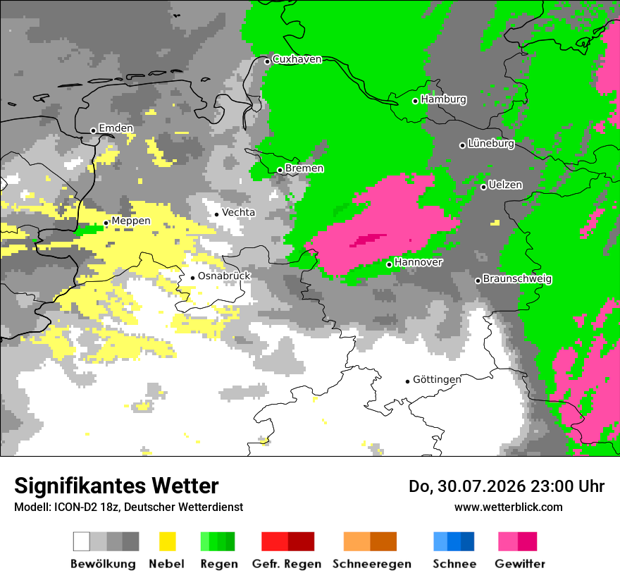 Signifikantes Wetter