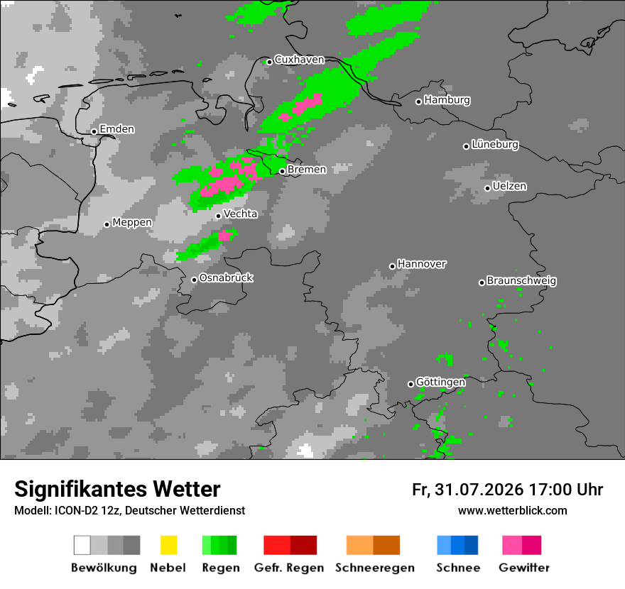 Signifikantes Wetter