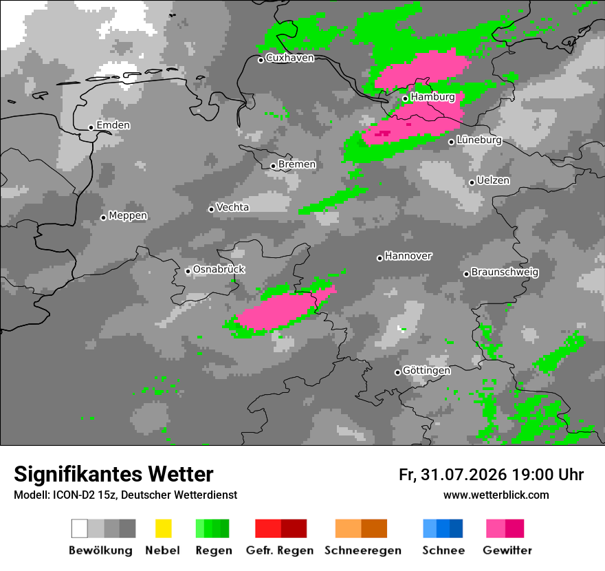 Signifikantes Wetter