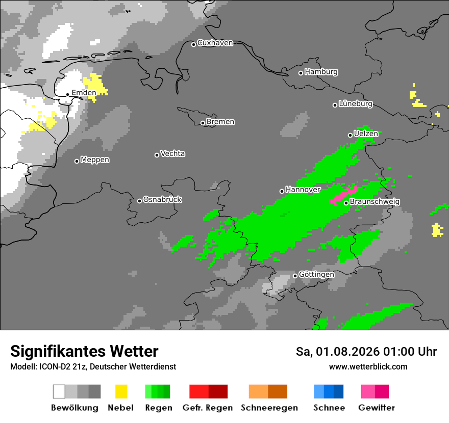 Signifikantes Wetter