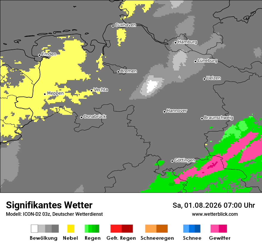 Signifikantes Wetter