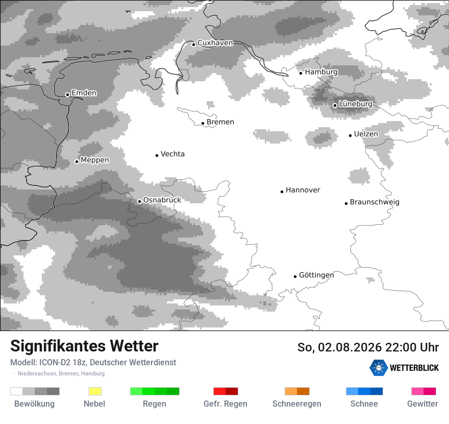 Signifikantes Wetter