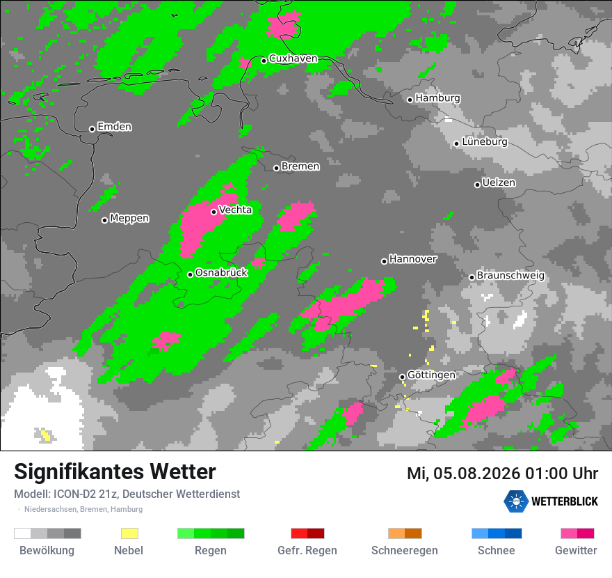 Signifikantes Wetter