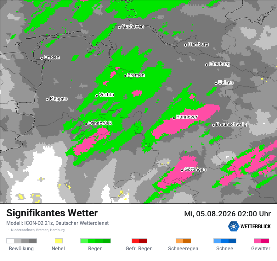 Signifikantes Wetter