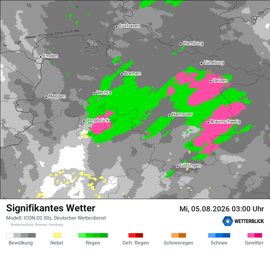 Signifikantes Wetter