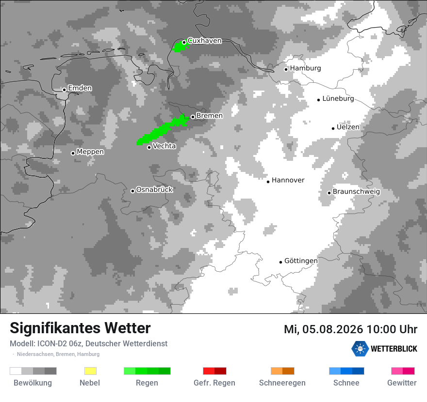 Signifikantes Wetter