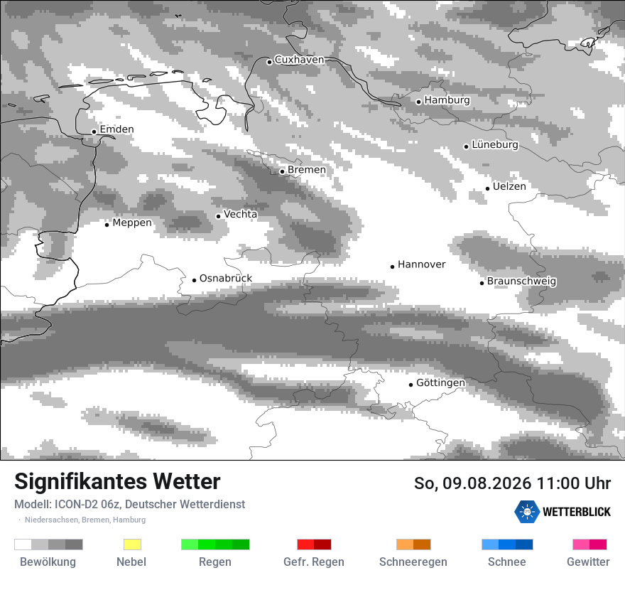 Signifikantes Wetter