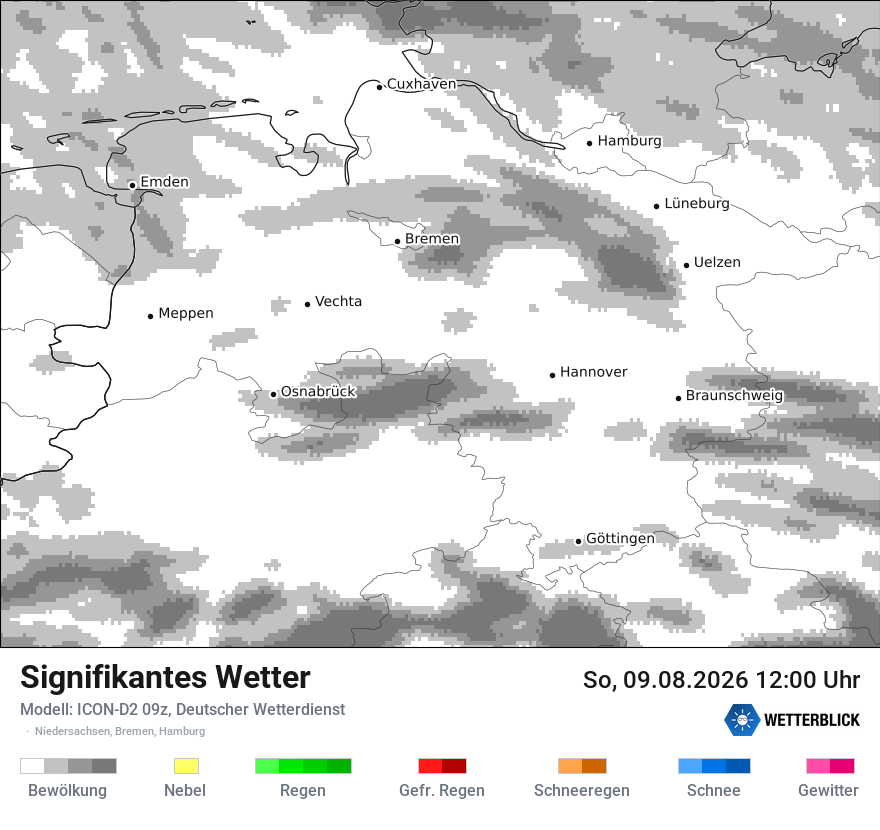 Signifikantes Wetter