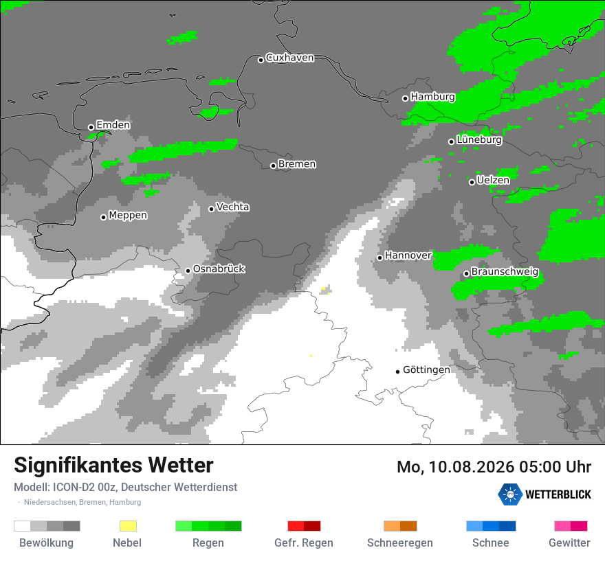 Signifikantes Wetter