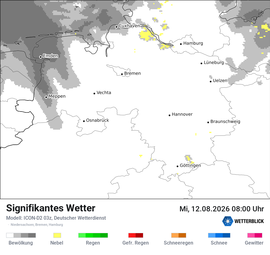 Signifikantes Wetter