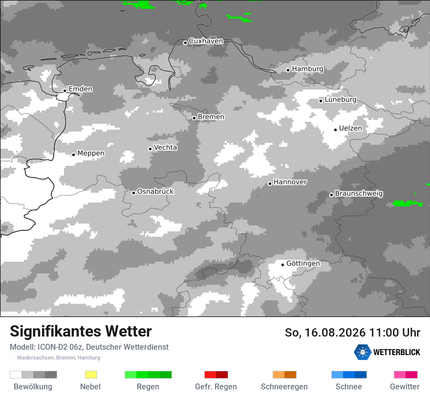 Signifikantes Wetter