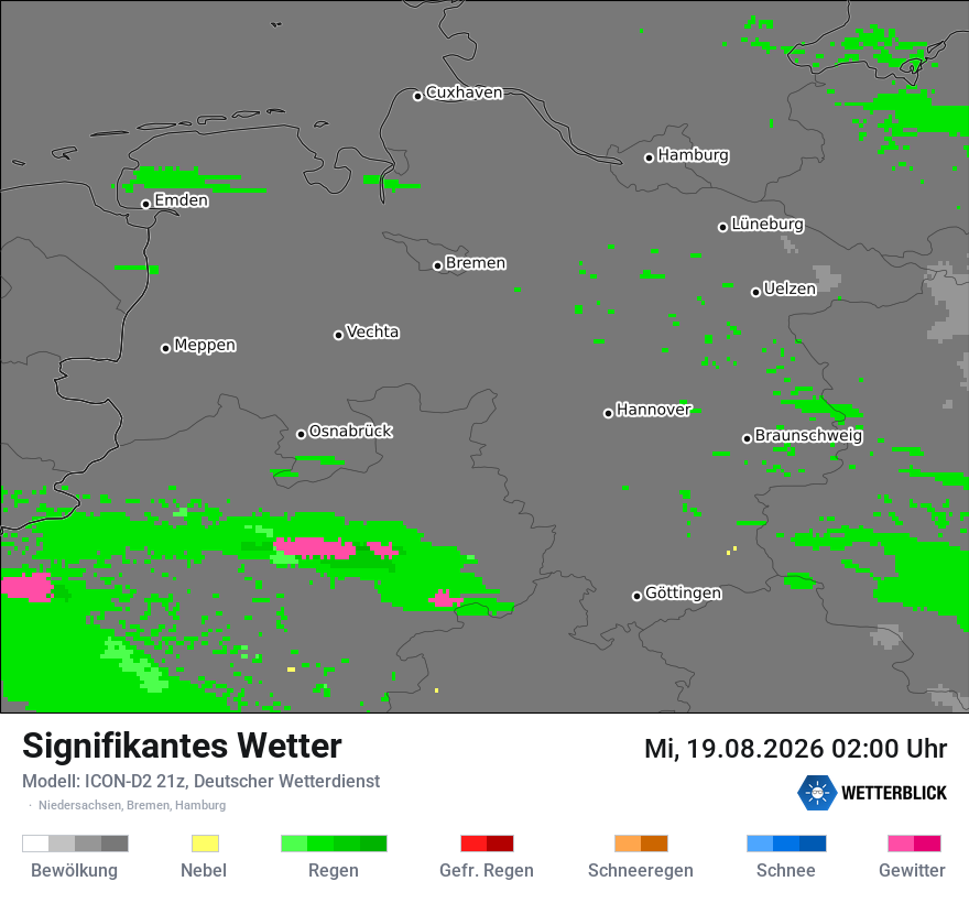 Signifikantes Wetter