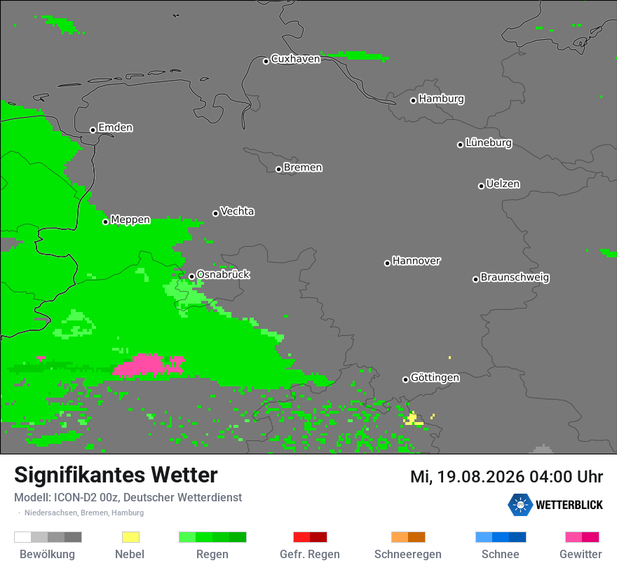 Signifikantes Wetter