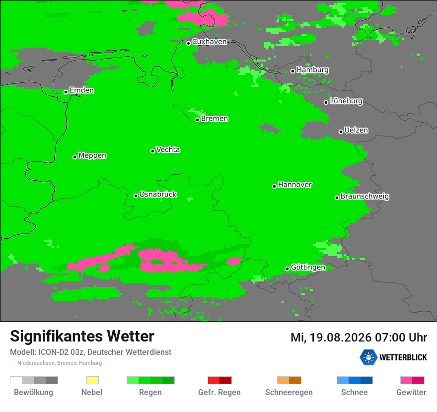 Signifikantes Wetter