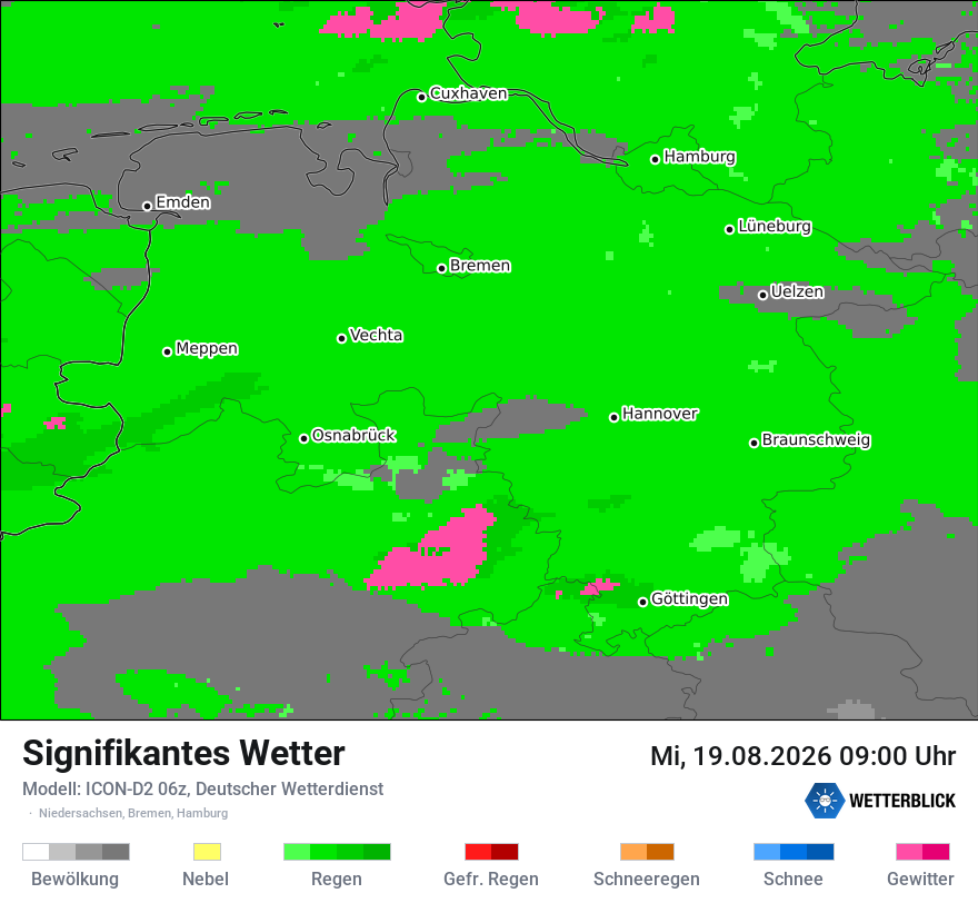 Signifikantes Wetter