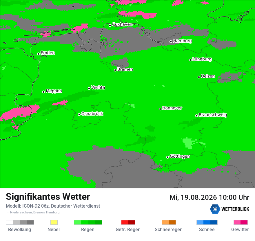 Signifikantes Wetter