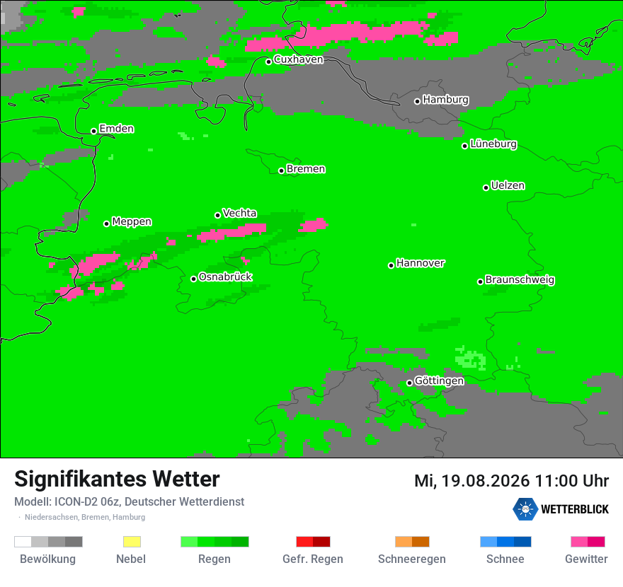 Signifikantes Wetter