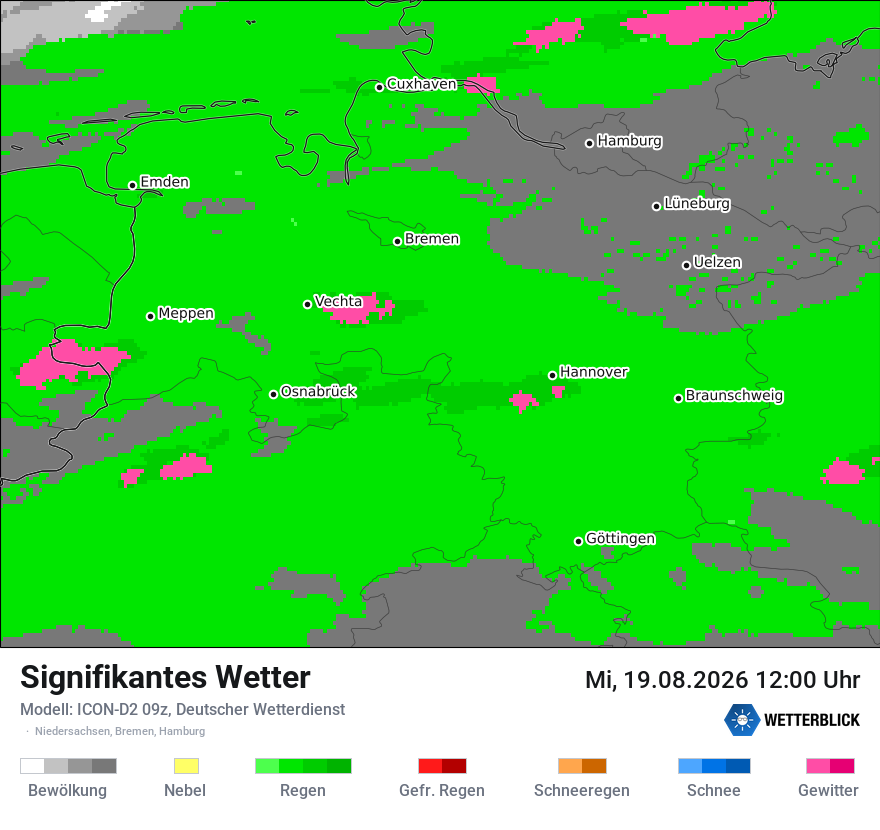 Signifikantes Wetter