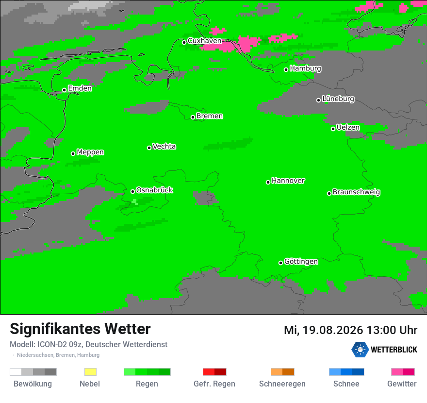 Signifikantes Wetter