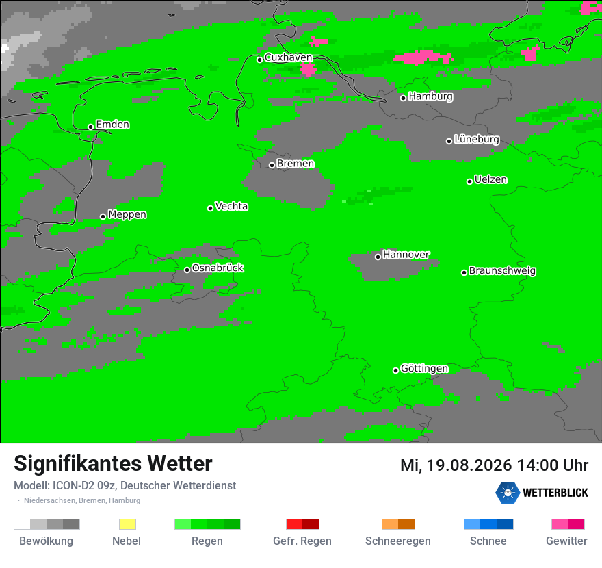 Signifikantes Wetter