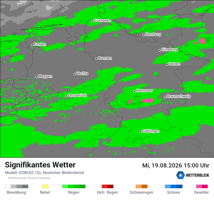 Signifikantes Wetter
