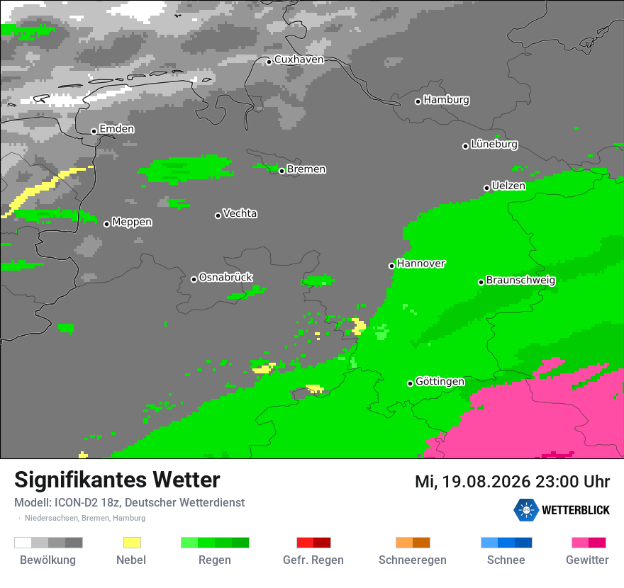 Signifikantes Wetter