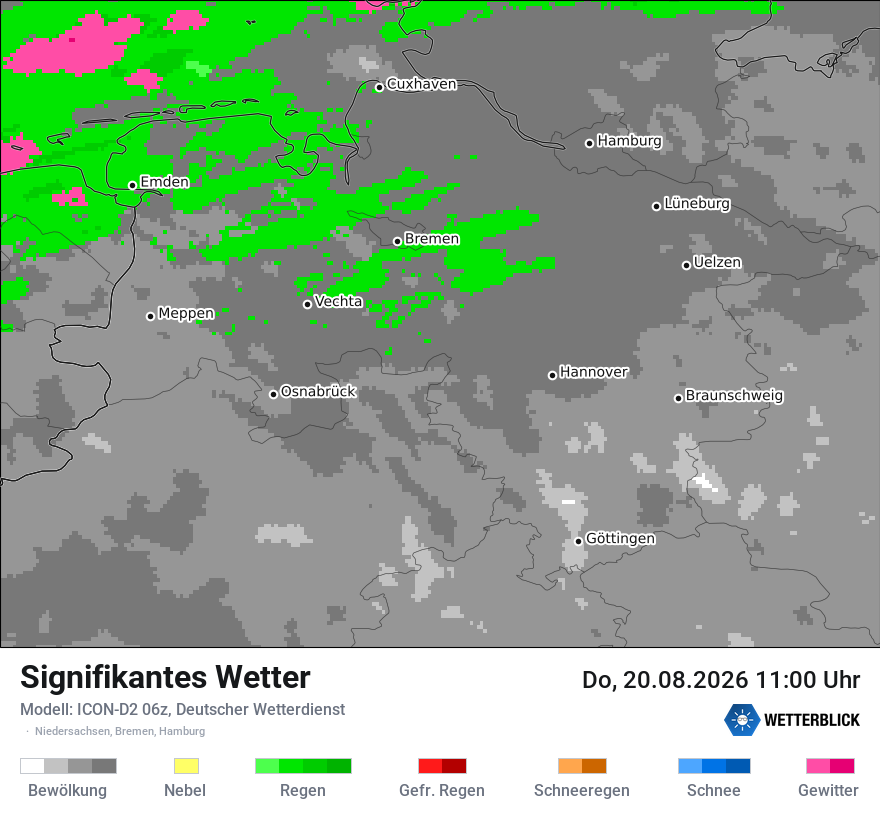 Signifikantes Wetter